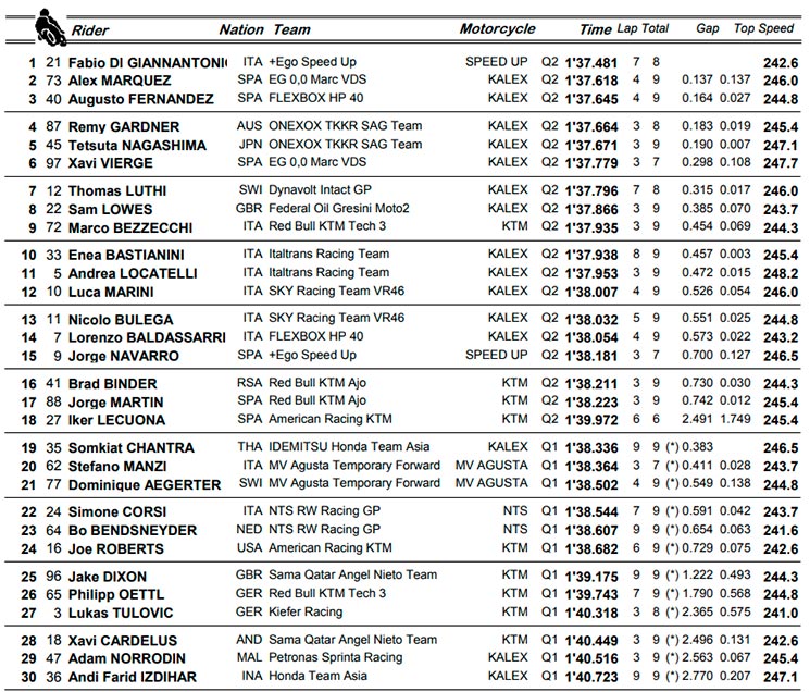 Moto2-q.jpg