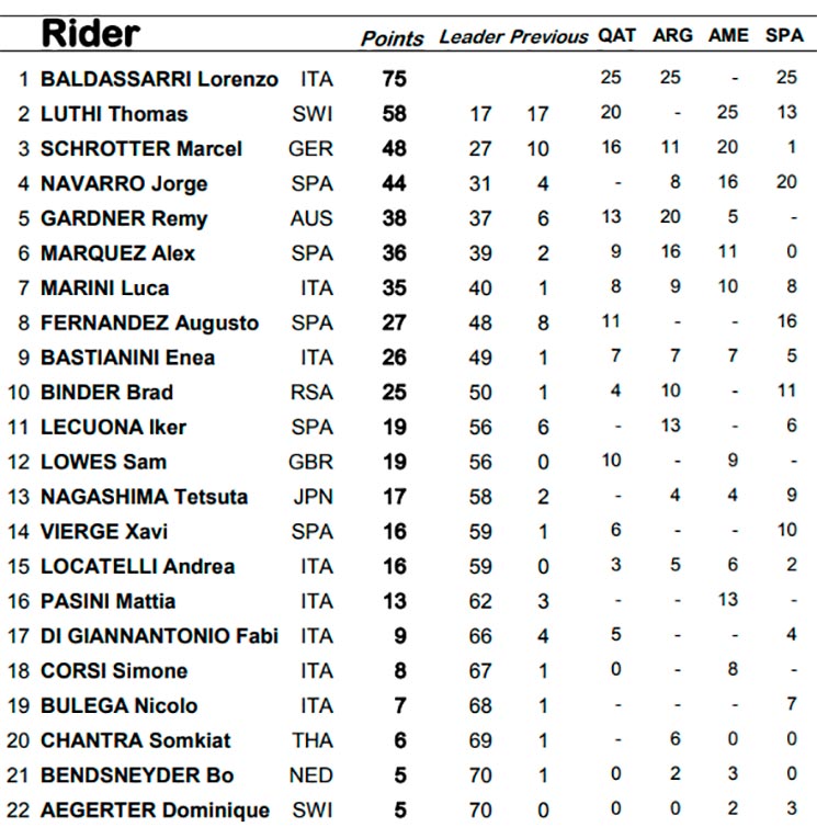 moto2