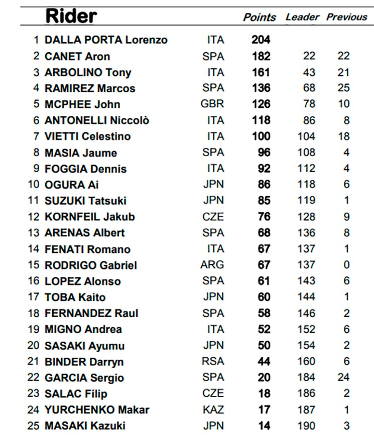 /Moto3-G.jpg