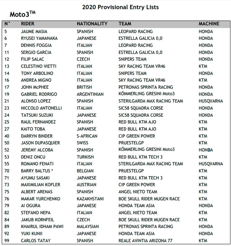 Moto32020Pilotos.jpg