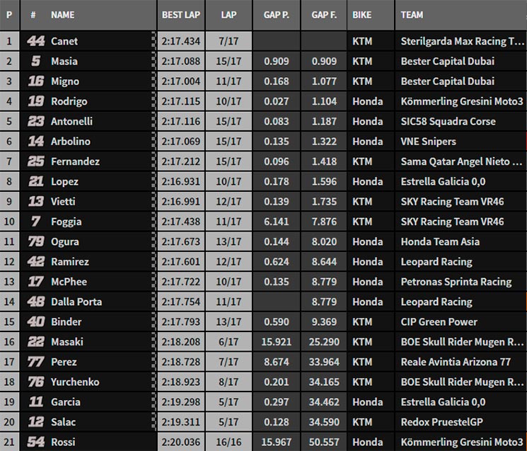 /Moto3AUSS.jpg