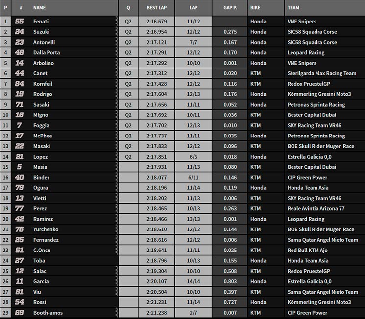 moto3 austin