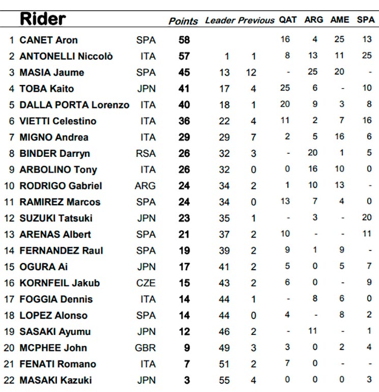 moto3
