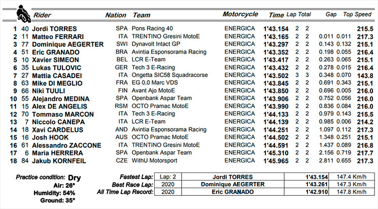 MotoE