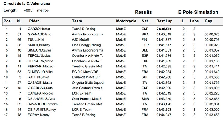 MotoE-Cheste.jpg