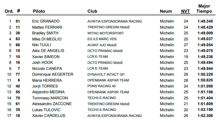 MotoE Jerez