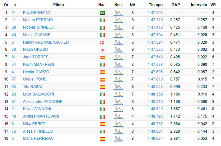 MotoE