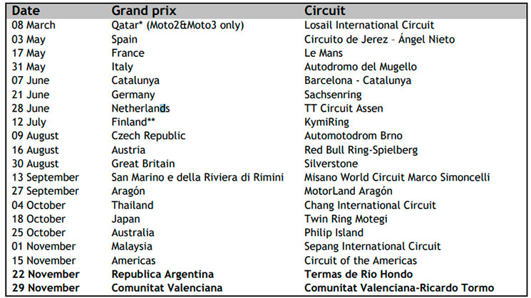 MotoGP