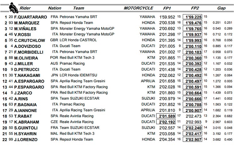 MotoGP