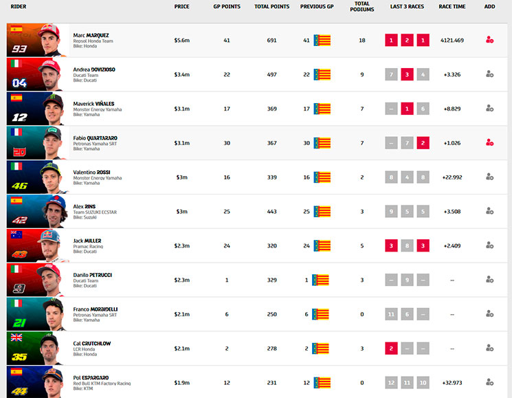 MotoGPFantasy-345.jpg