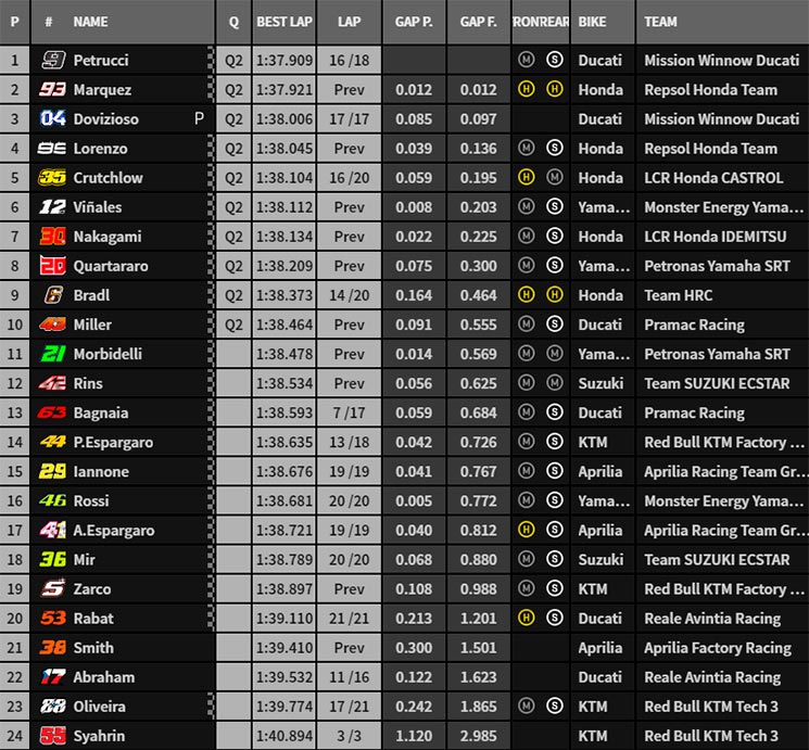 motogp