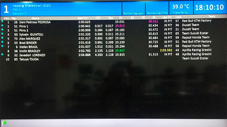 MotoGP Sepang