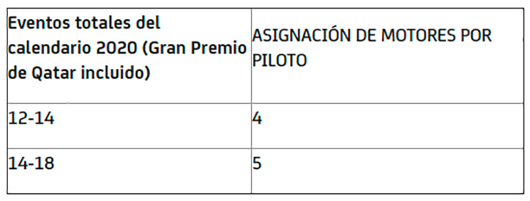 motores m3
