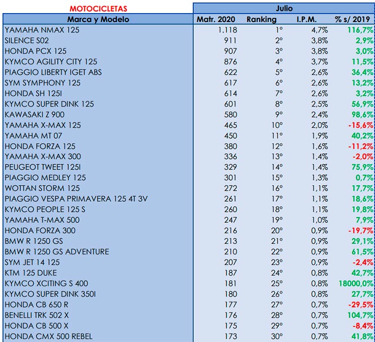 top 30