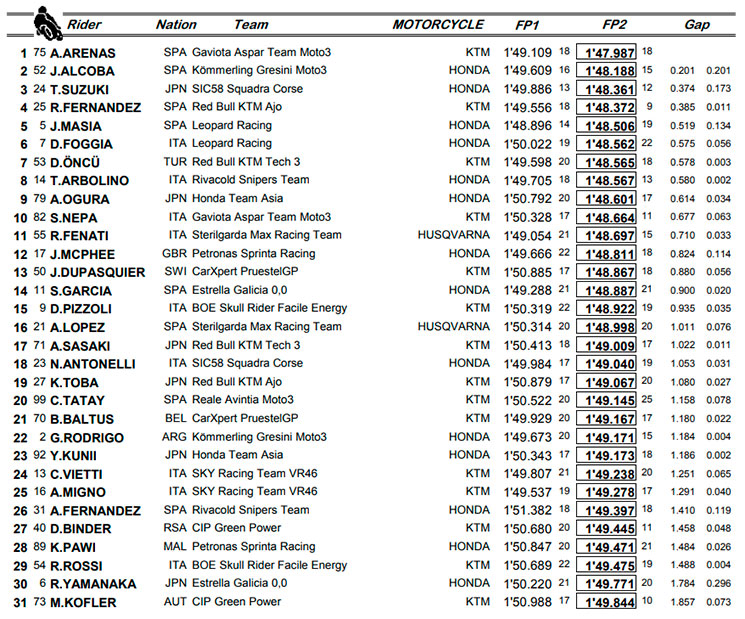 FP33