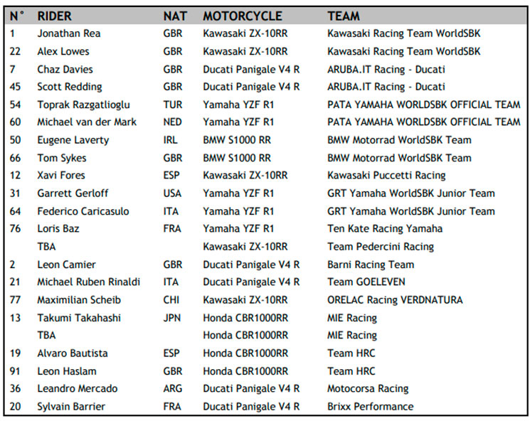 pilotos wsbk
