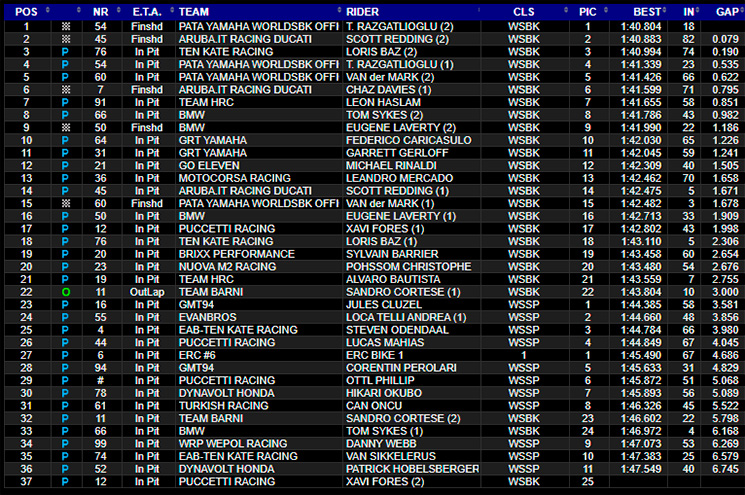 test portimao