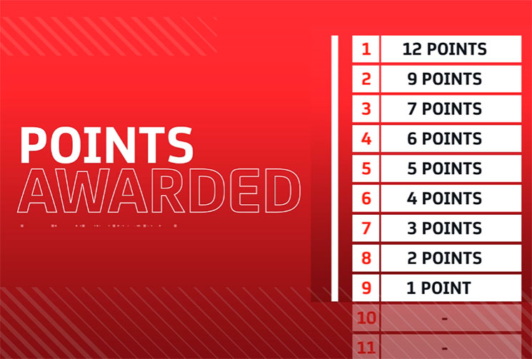 puntos