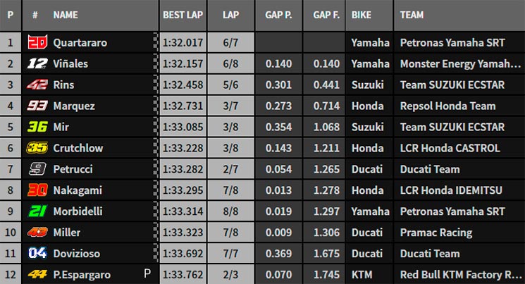 q2 mgp