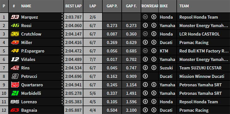 austin qp