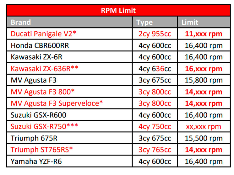 rpm