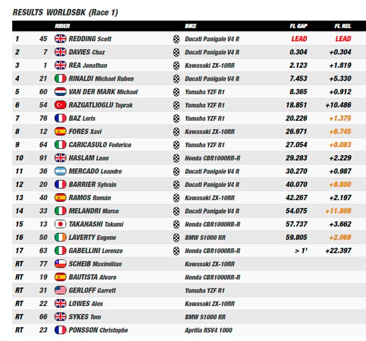 wsbk