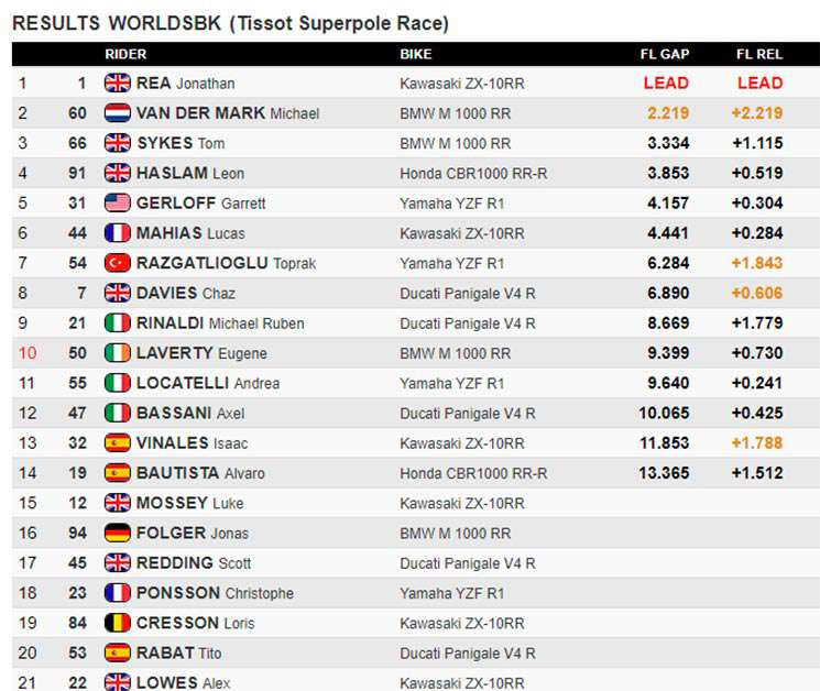 jonathan rea