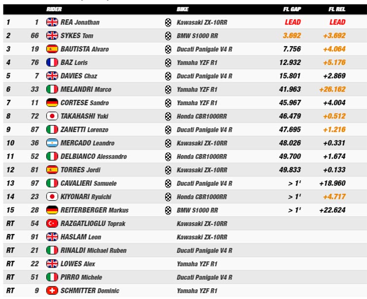 sbk misano