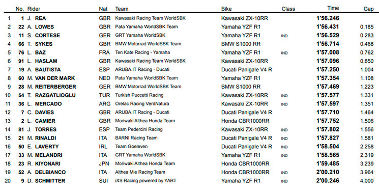 superpole