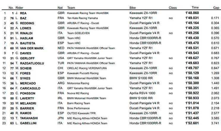 superpole