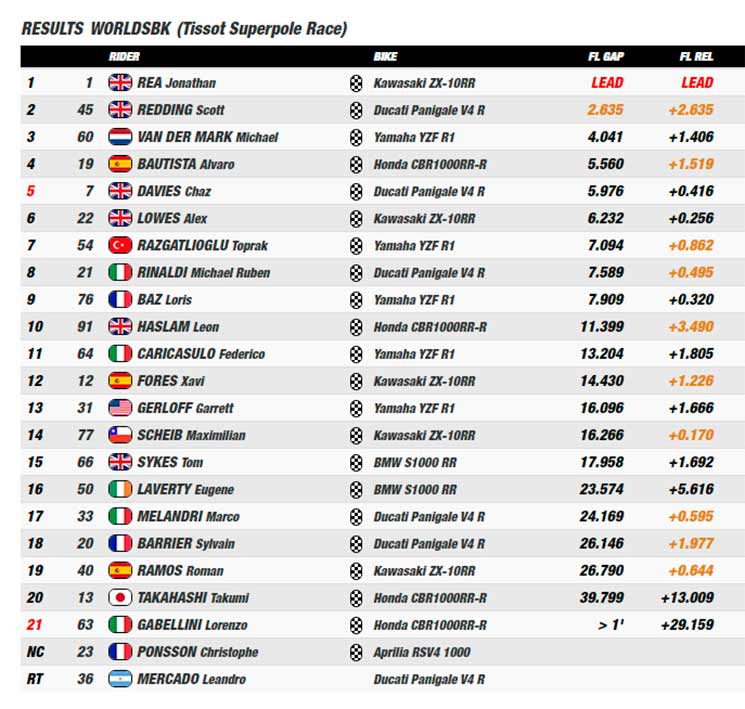 superpole race