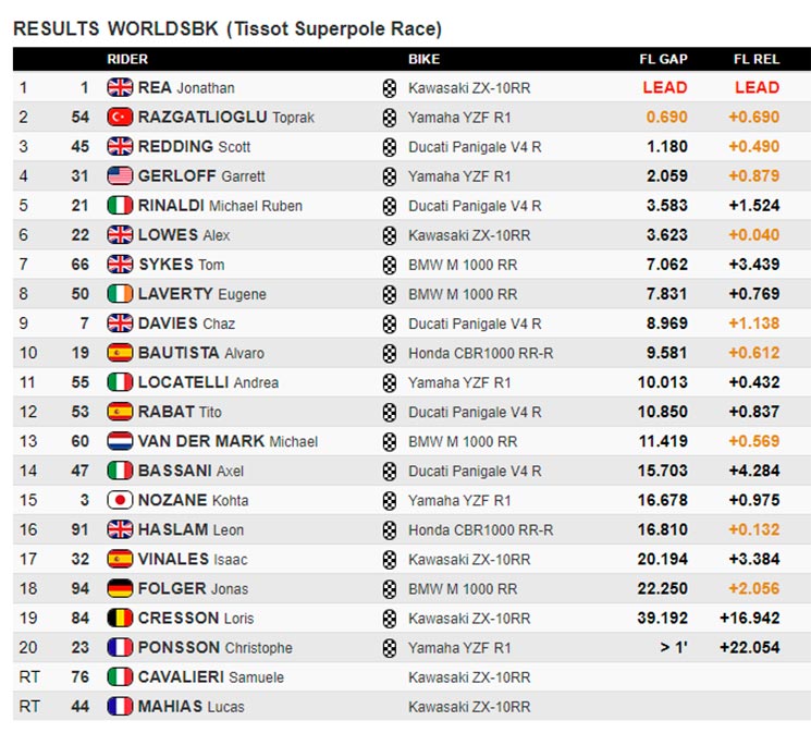 superpole race