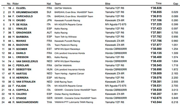 superpole