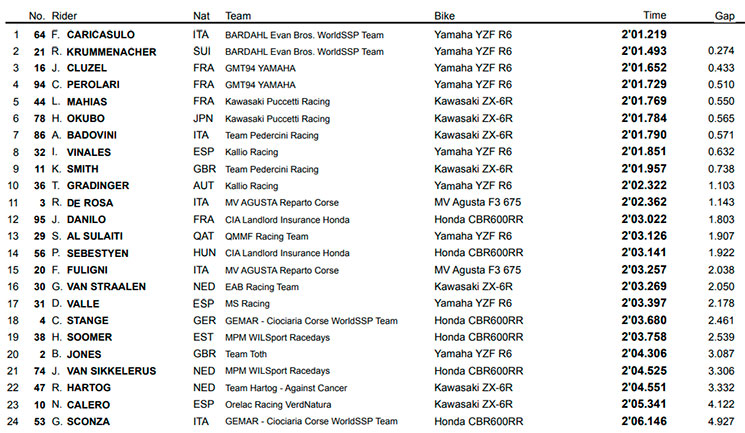 superpole