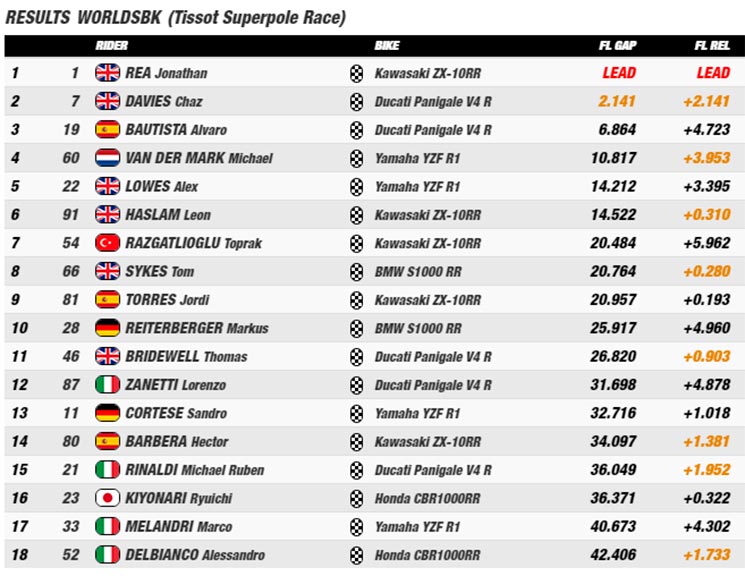 superpole race