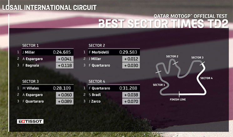 test qatar