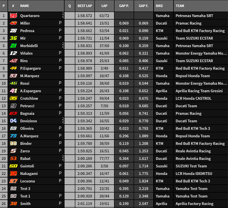 sepang 2