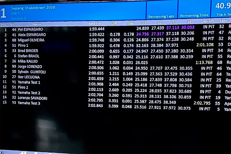 sepang test