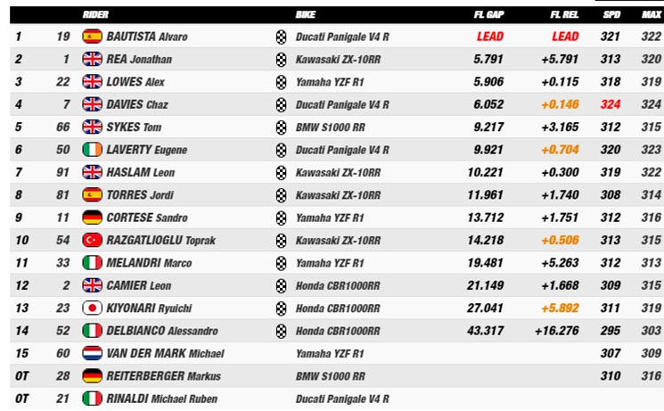 superpole race