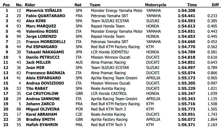 alex rins