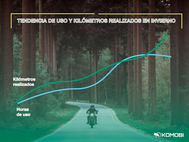 /telemetria_Komobi_datos.