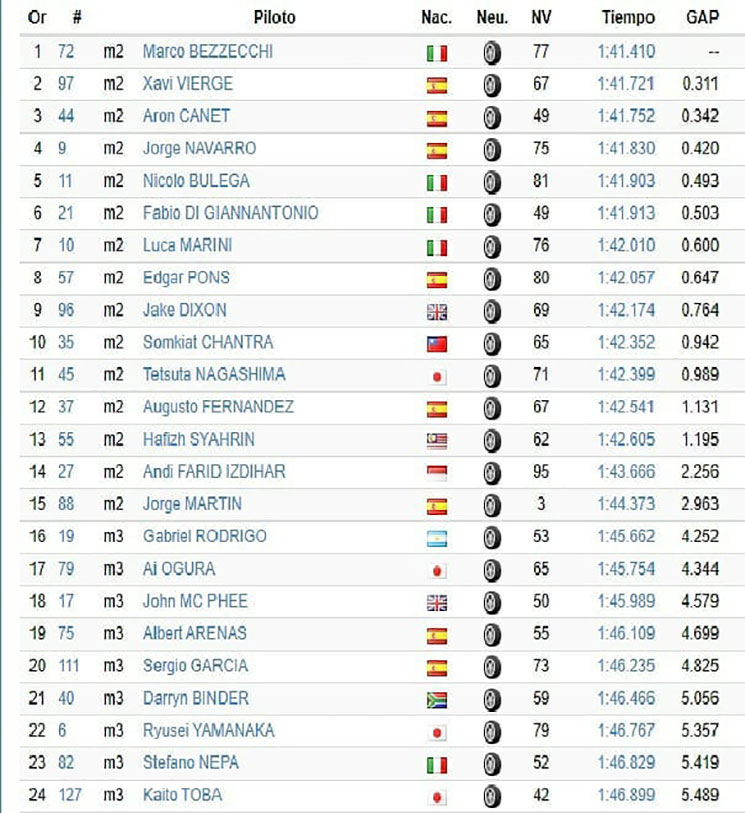 test jerez