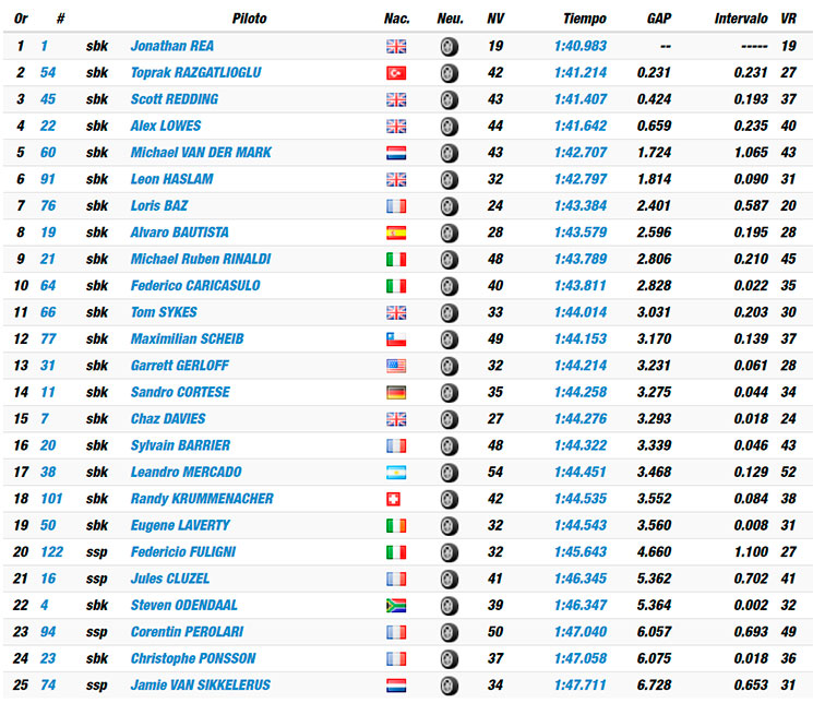 test jerez