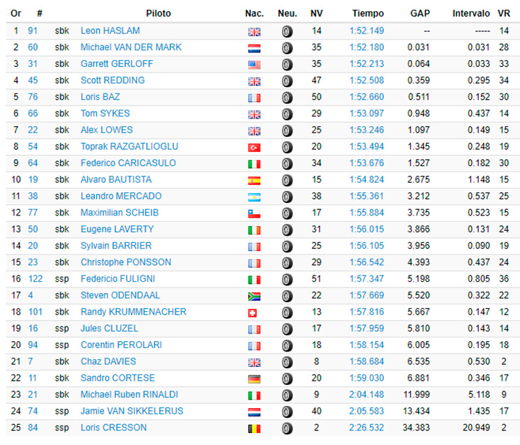 test jerez sbk