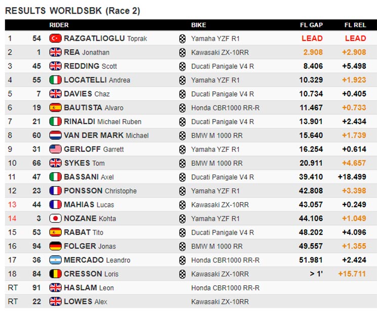 wsbk