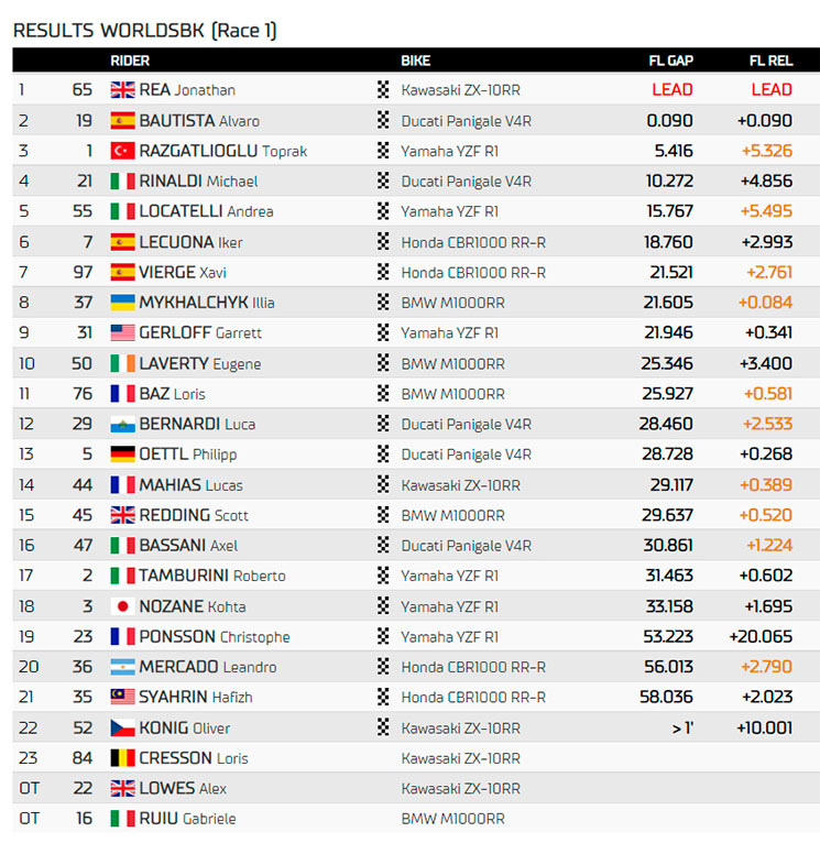 worldsbk