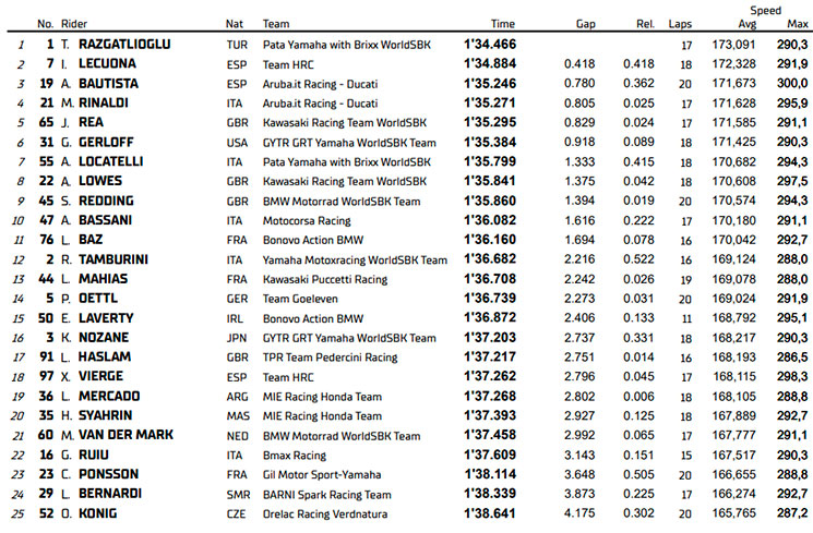 worldsbk