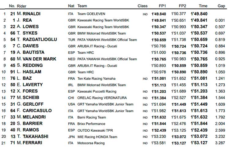 wsbk