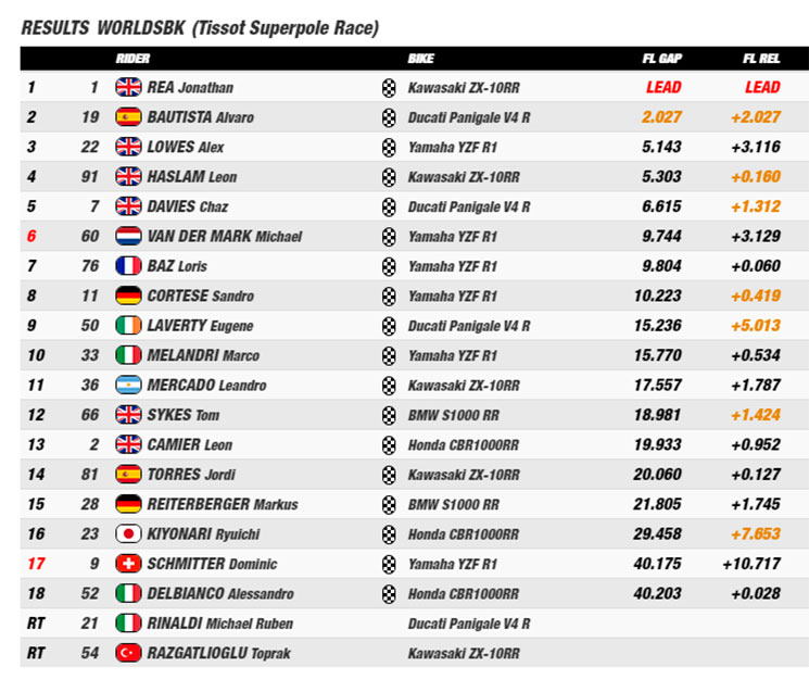 wsbk