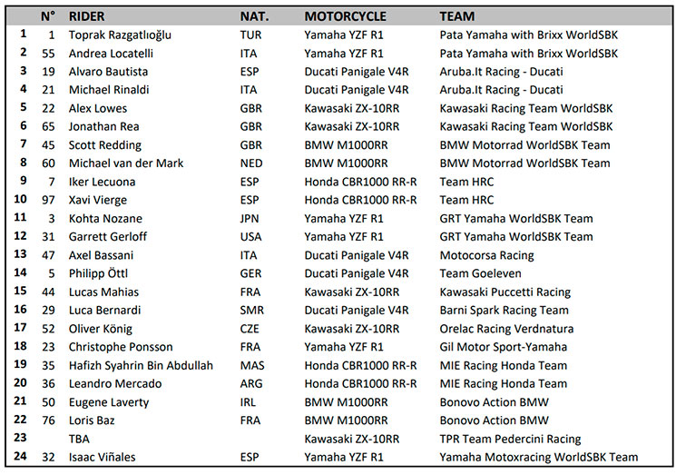 wsbk 2022